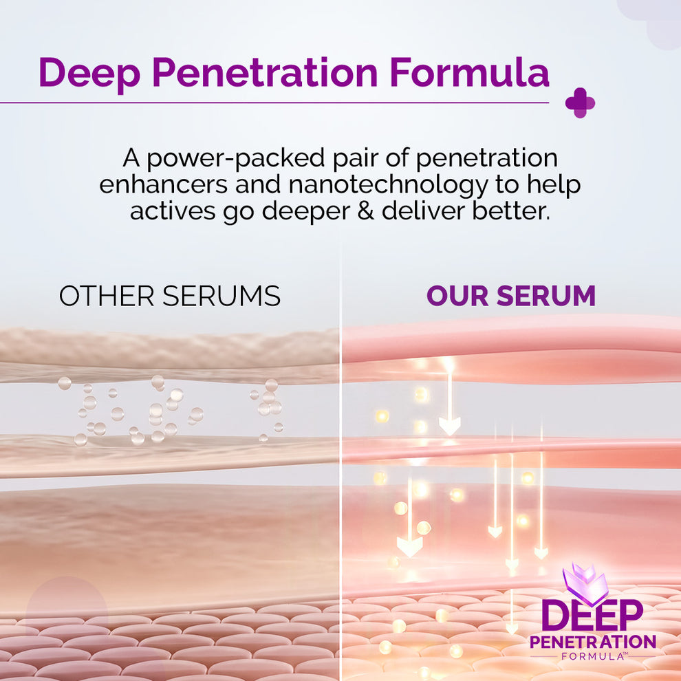 The Derma Co 10% Niacinamide Face Serum (Copy)